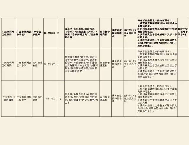 廣元利州最新招聘信息總覽