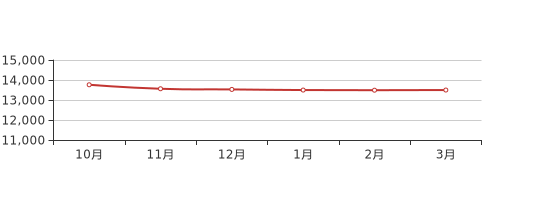 惠陽(yáng)房?jī)r(jià)走勢(shì)揭秘，最新消息、市場(chǎng)趨勢(shì)與未來(lái)展望