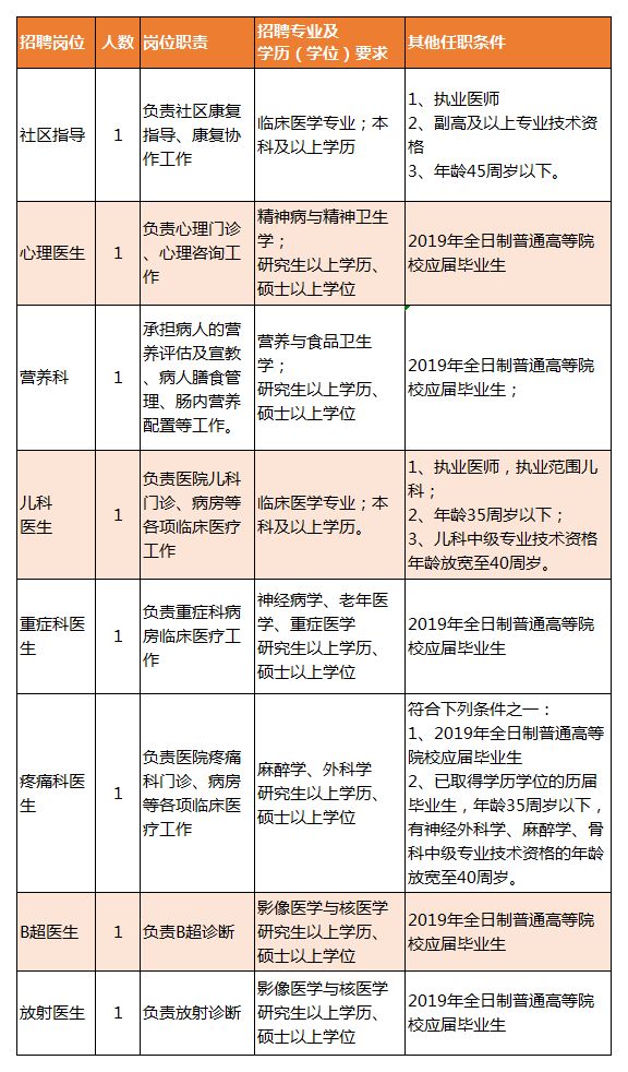 榆樹(shù)市康復(fù)事業(yè)單位招聘最新信息總覽