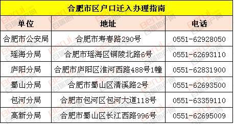 大廠戶口政策在2017年的最新調(diào)整與解讀