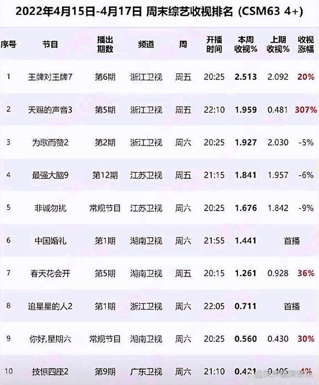 浙江衛(wèi)視最新收視率分析與展望，探究未來趨勢及策略布局