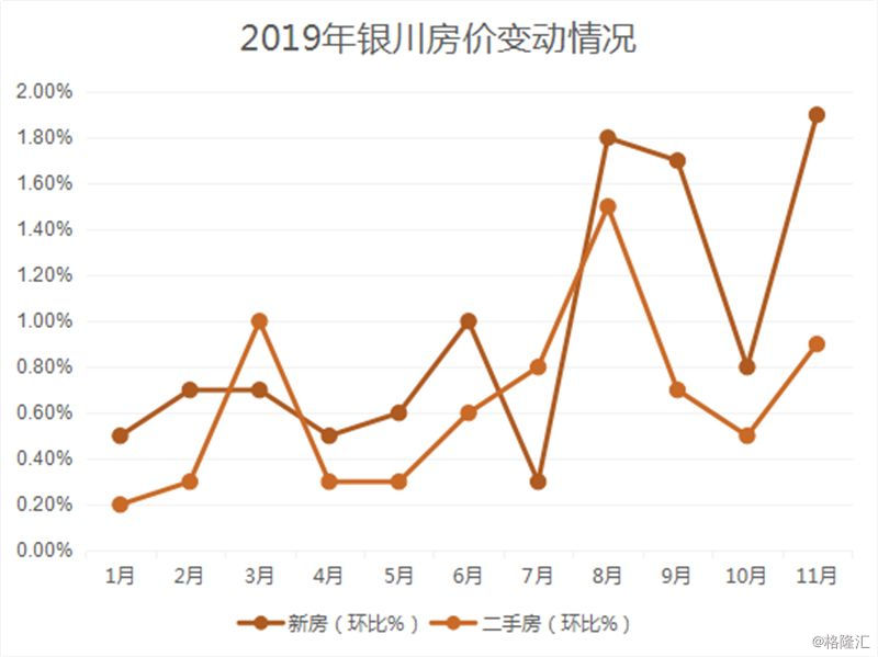 中衛(wèi)房價走勢最新消息，市場分析與未來預(yù)測