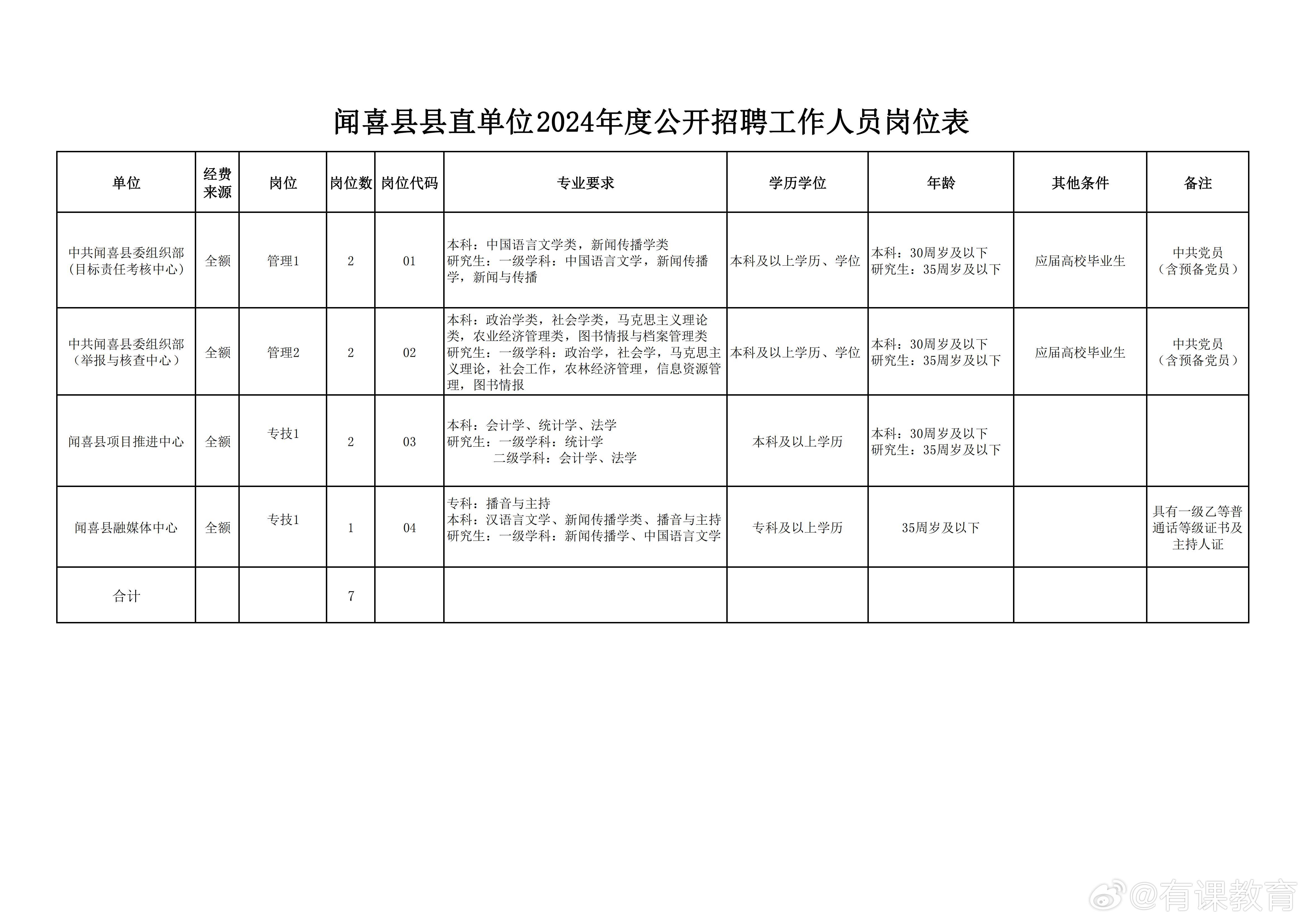 順昌縣住房和城鄉(xiāng)建設(shè)局最新招聘信息全面解析