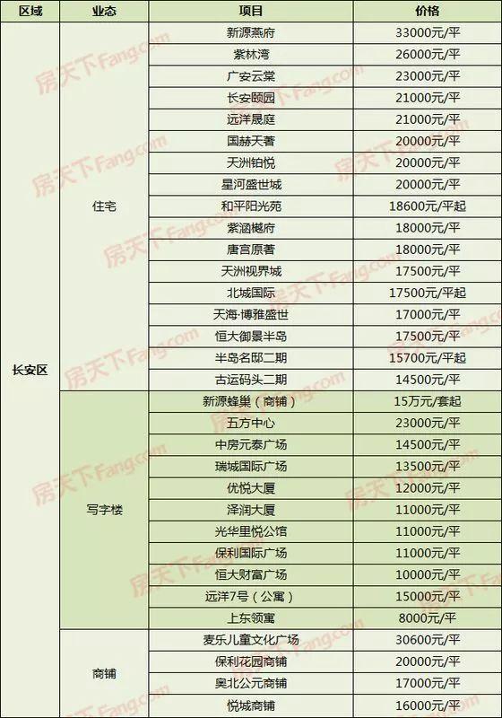 石家莊最新樓盤介紹概覽