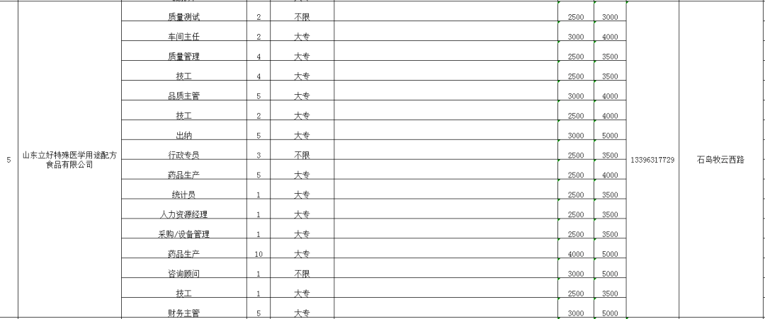 石島招聘最新信息港，連接企業(yè)與人才的橋梁