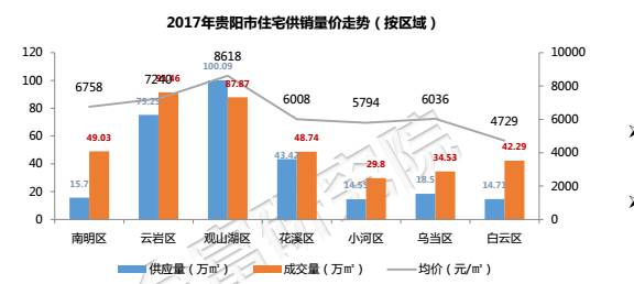 揭秘，貴陽房價最新動態(tài)及市場走勢、未來展望與影響因素分析