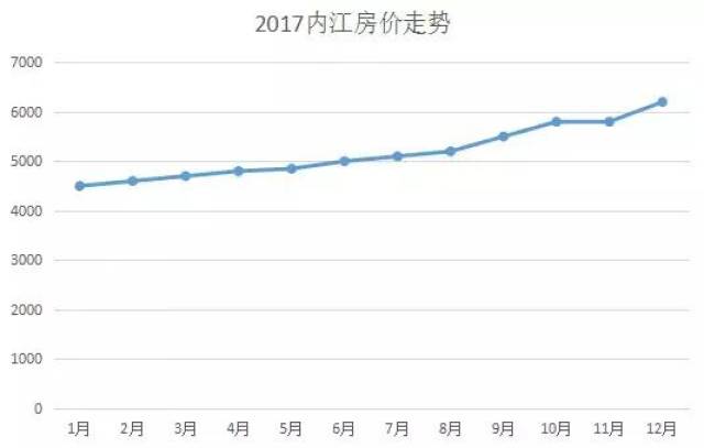 內(nèi)江房價走勢揭秘，最新消息、市場趨勢分析與未來預(yù)測