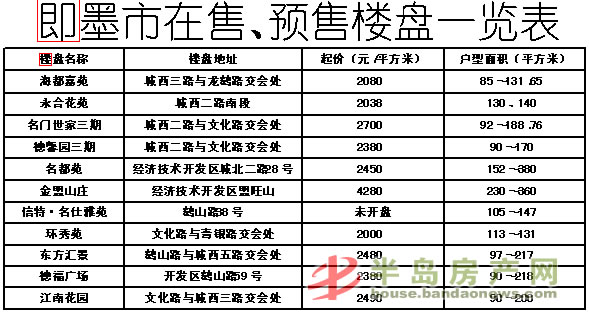 即墨區(qū)房價(jià)最新動(dòng)態(tài)全面解讀