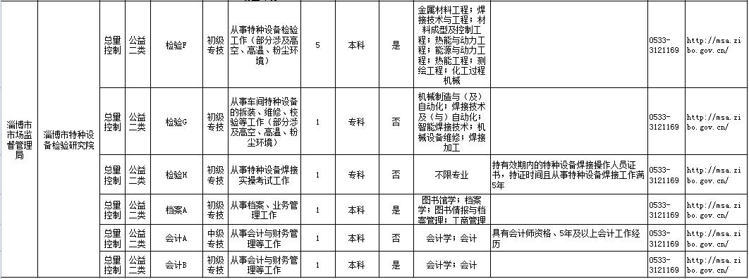 臨淄地區(qū)最新招聘信息全面匯總