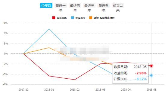 成泉資本六月最新持股深度剖析報告