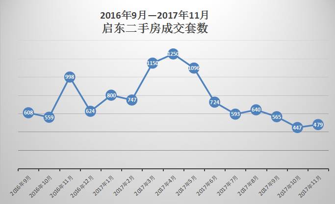 啟東房?jī)r(jià)走勢(shì)最新消息，市場(chǎng)分析及預(yù)測(cè)報(bào)告