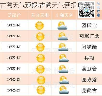 古丁鎮(zhèn)天氣預(yù)報(bào)更新通知