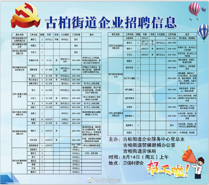 團結(jié)路街道辦事處最新招聘信息解讀與概況概覽