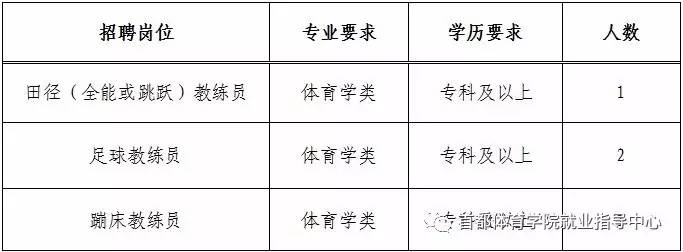 綏江縣體育局最新招聘啟事