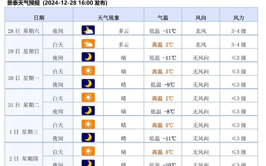 白銀區(qū)天氣預(yù)報(bào)及氣象分析最新報(bào)告