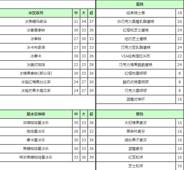 星巴克2016最新價(jià)目表，咖啡的藝術(shù)與生活交融