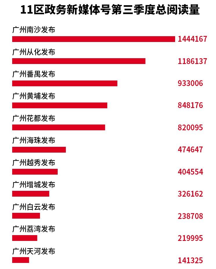 越秀區(qū)數(shù)據(jù)和政務(wù)服務(wù)局新項(xiàng)目推動(dòng)數(shù)字化轉(zhuǎn)型，政務(wù)服務(wù)優(yōu)化升級(jí)