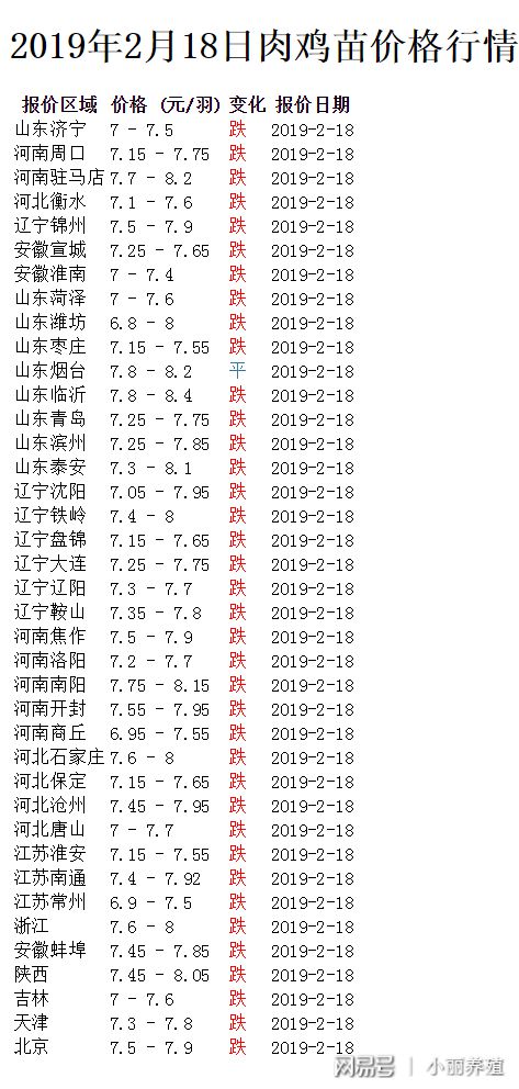 今日肉毛雞價(jià)格行情分析與展望