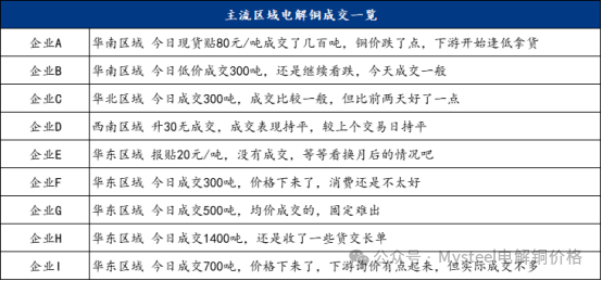 長(zhǎng)江現(xiàn)貨電解銅最新價(jià)格動(dòng)態(tài)解析