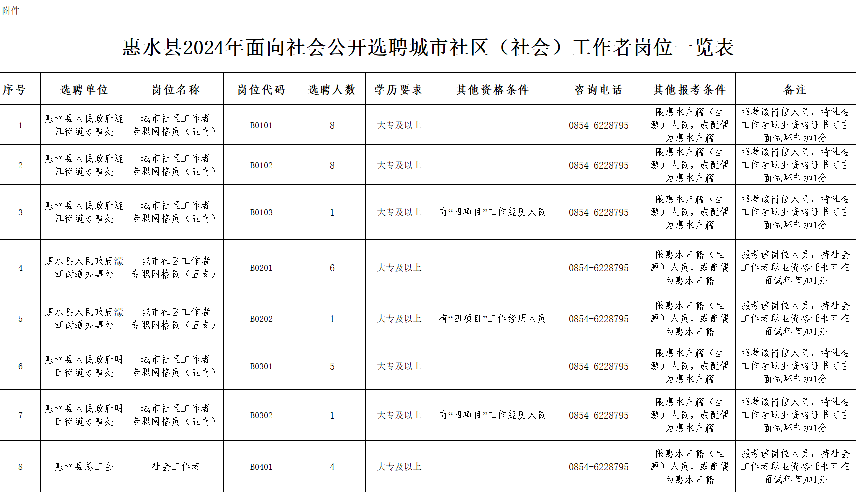 惠農(nóng)區(qū)最新招聘動態(tài)及其地區(qū)影響分析