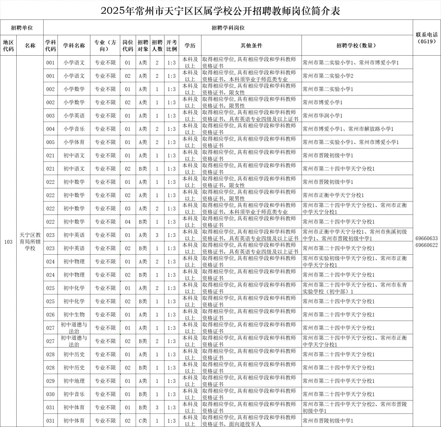 常州天寧最新招聘信息總覽