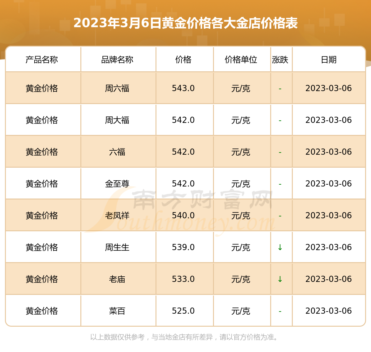 黃金價格走勢分析，今日動態(tài)及未來展望（2023年最新報告）